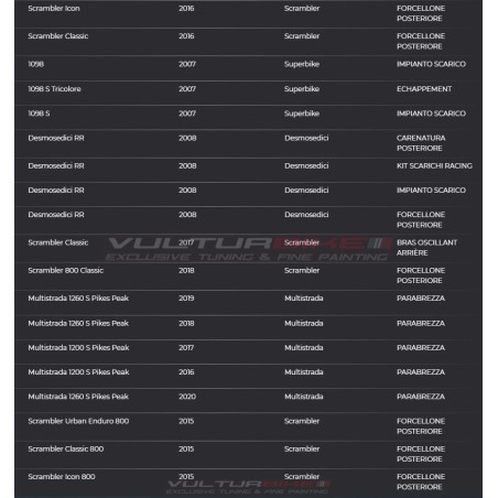 Kit viti TBEI M5X12 originali Ducati